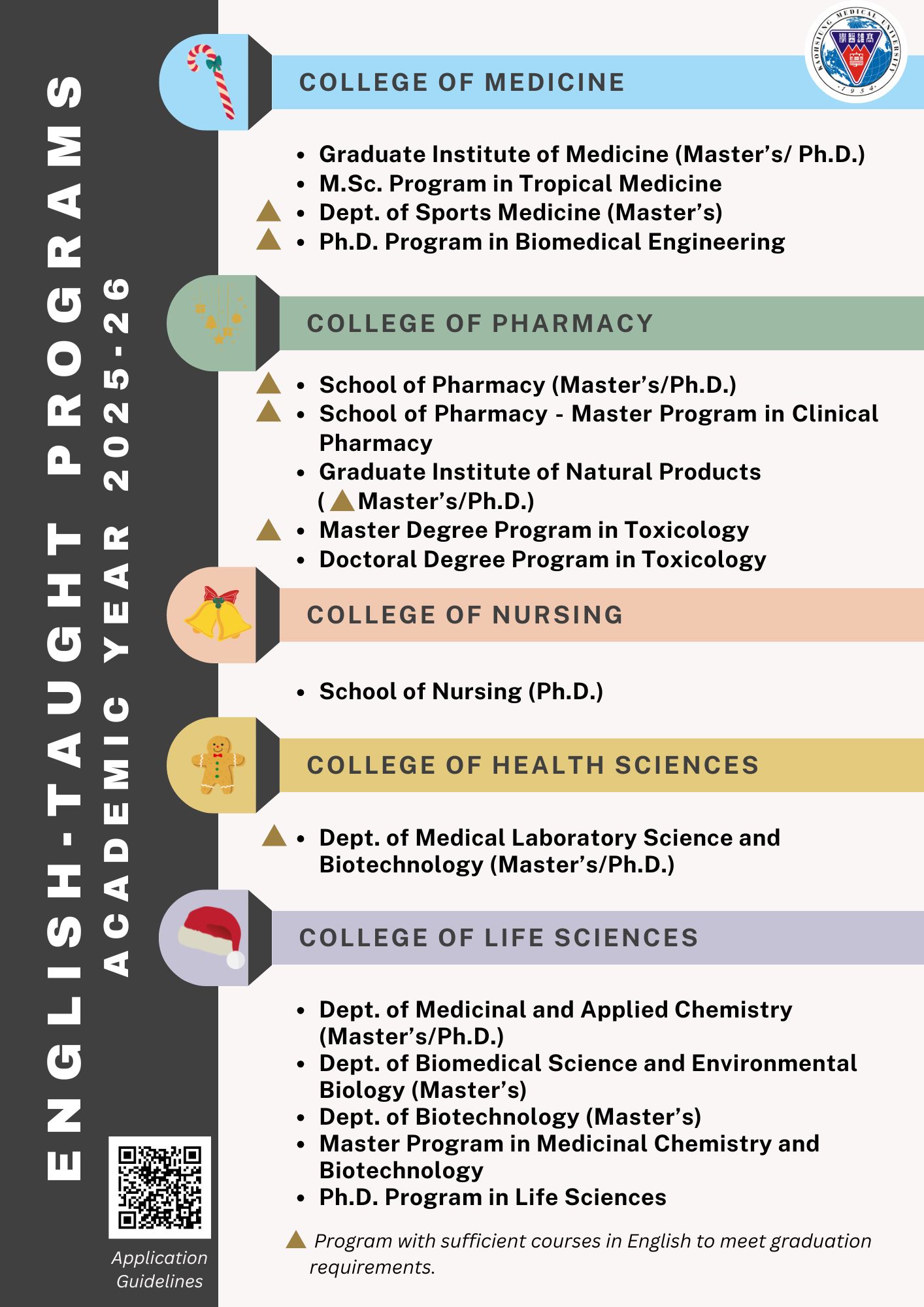 KMU English Taught Programs 2025 26