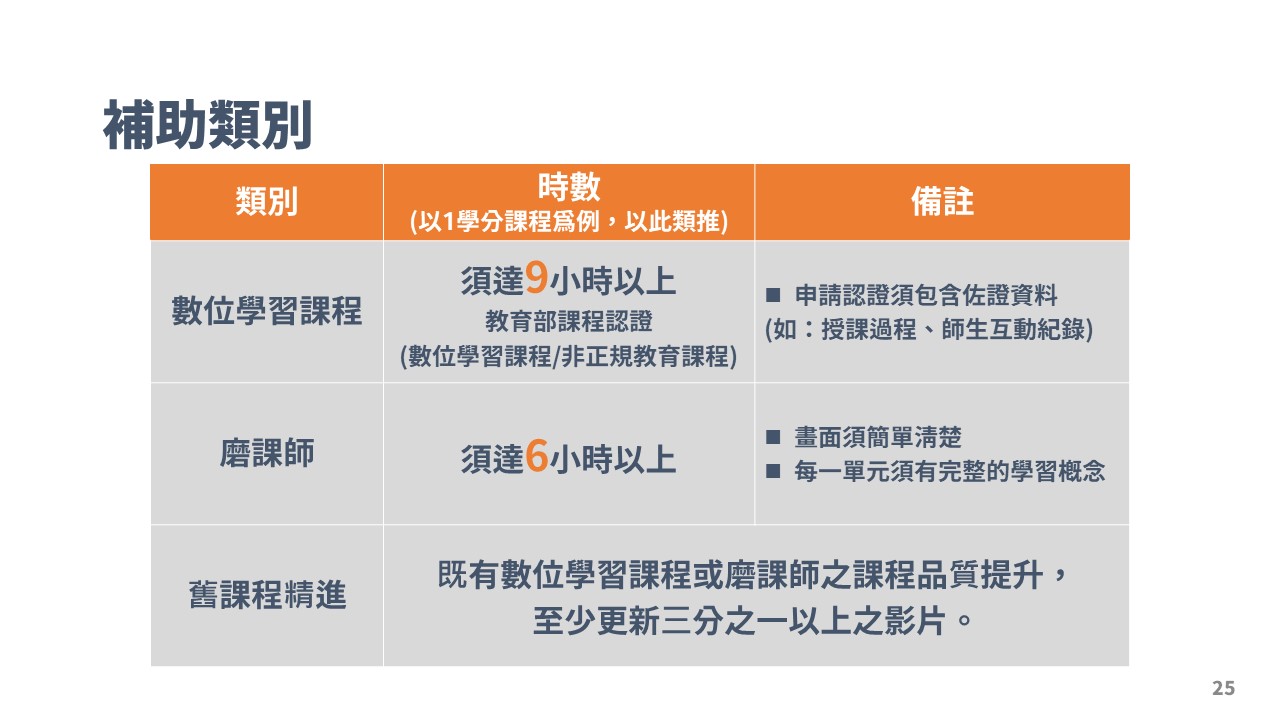 114學年度數位課程製作補助辦法 徵件說明 V0