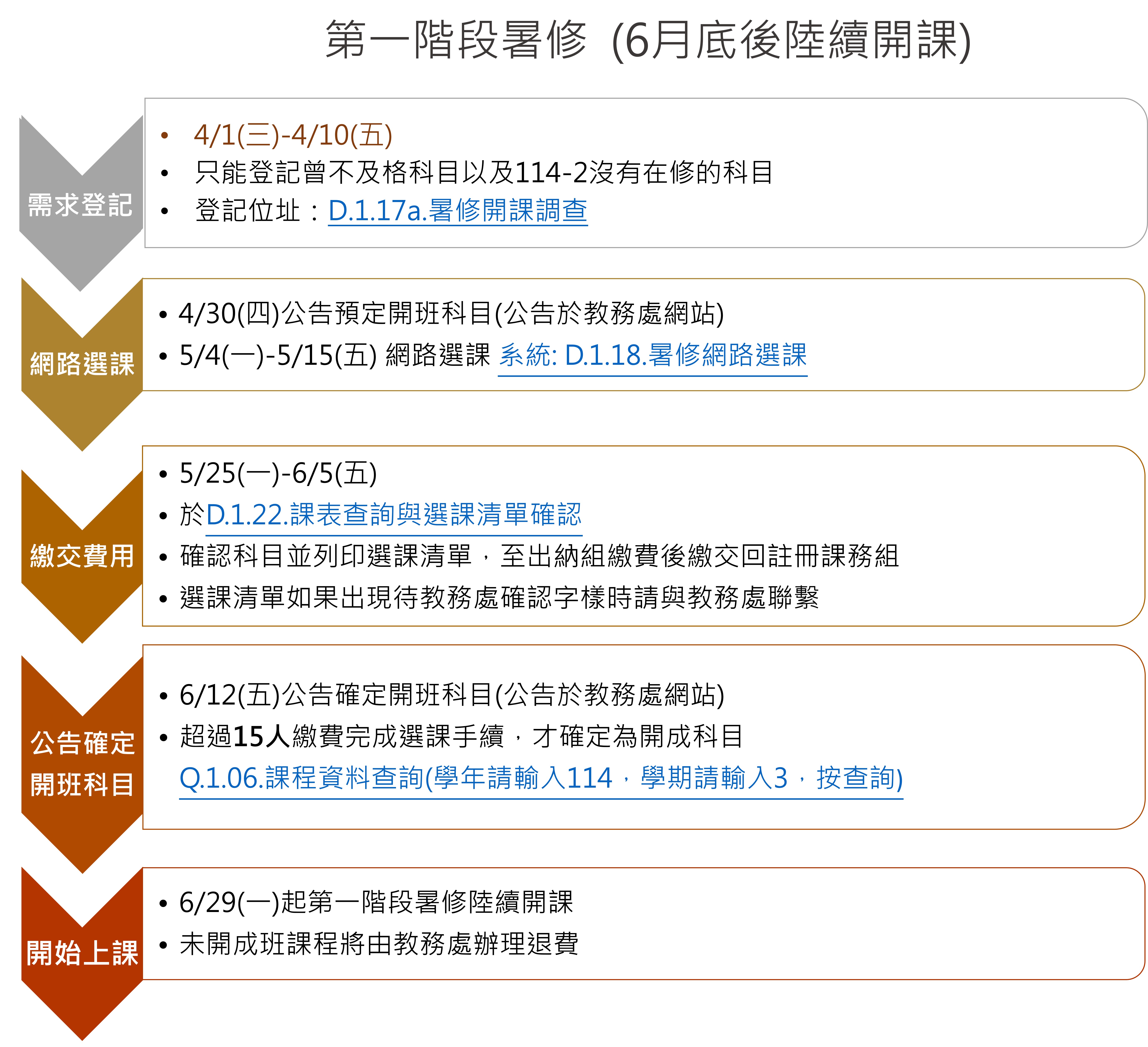 114 3 第一階段暑修流程圖