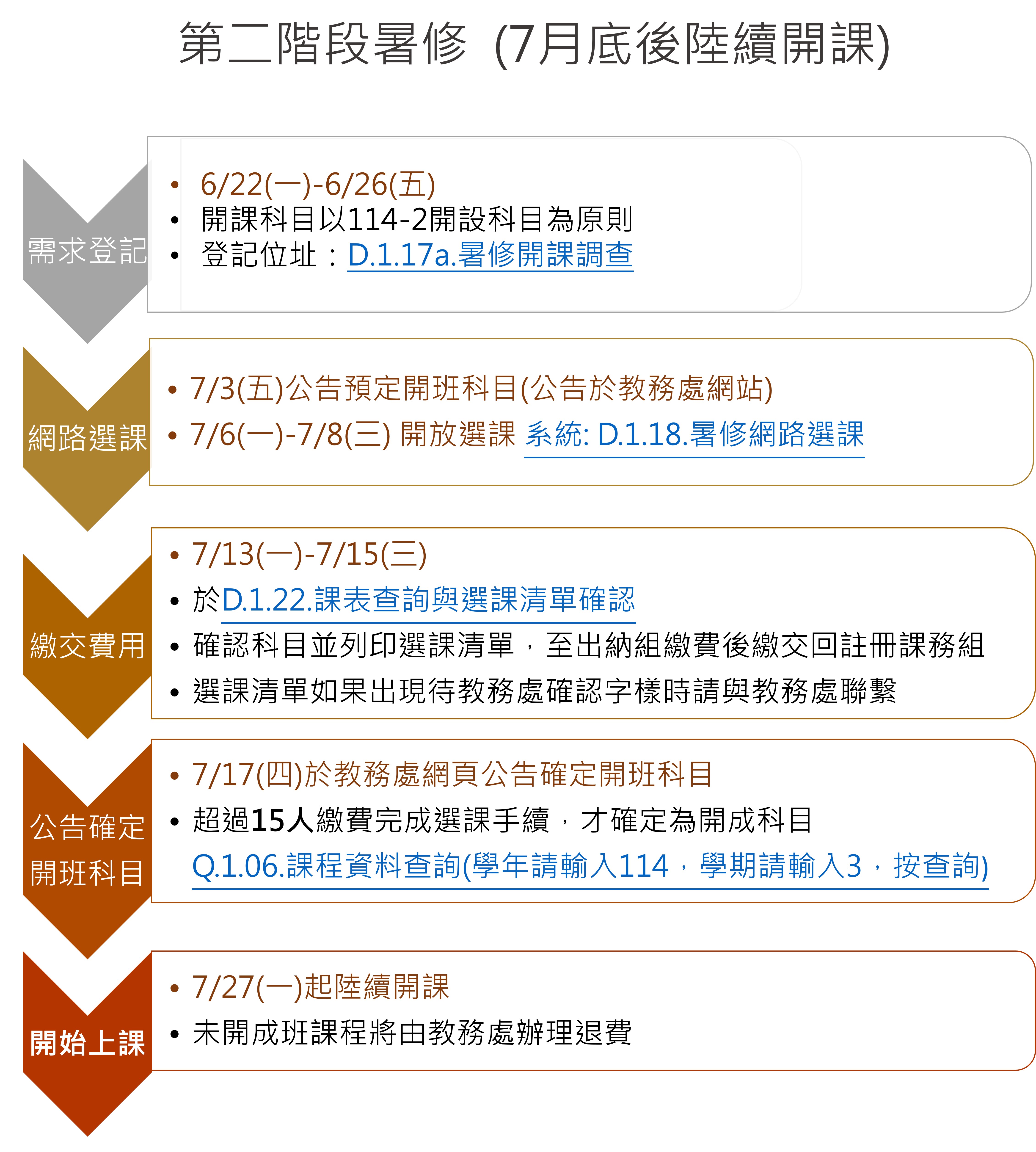 114 3 第二階段暑修流程圖