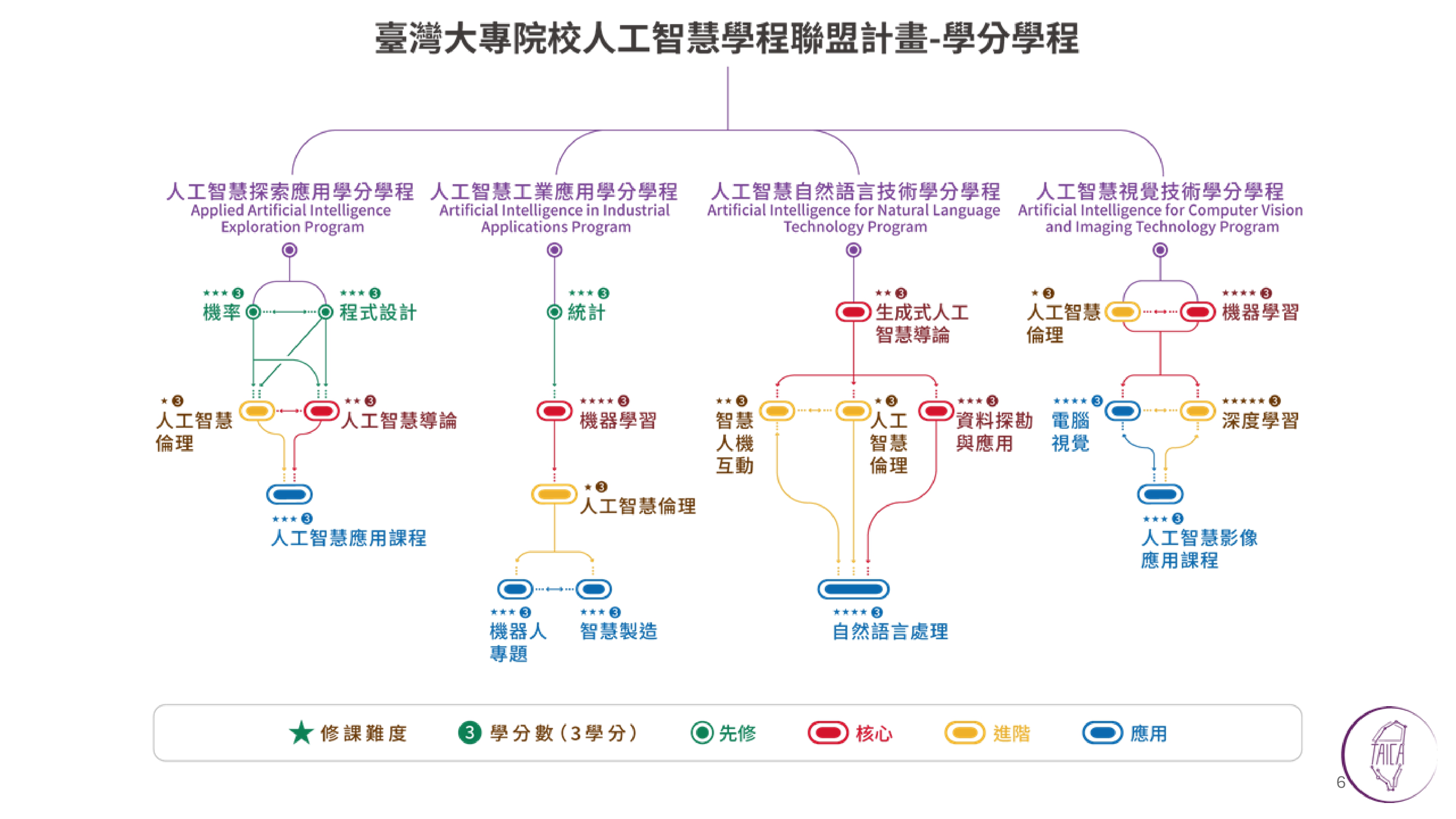 TAICA Program