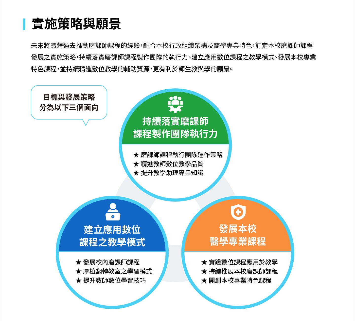 MOOCs Vision2