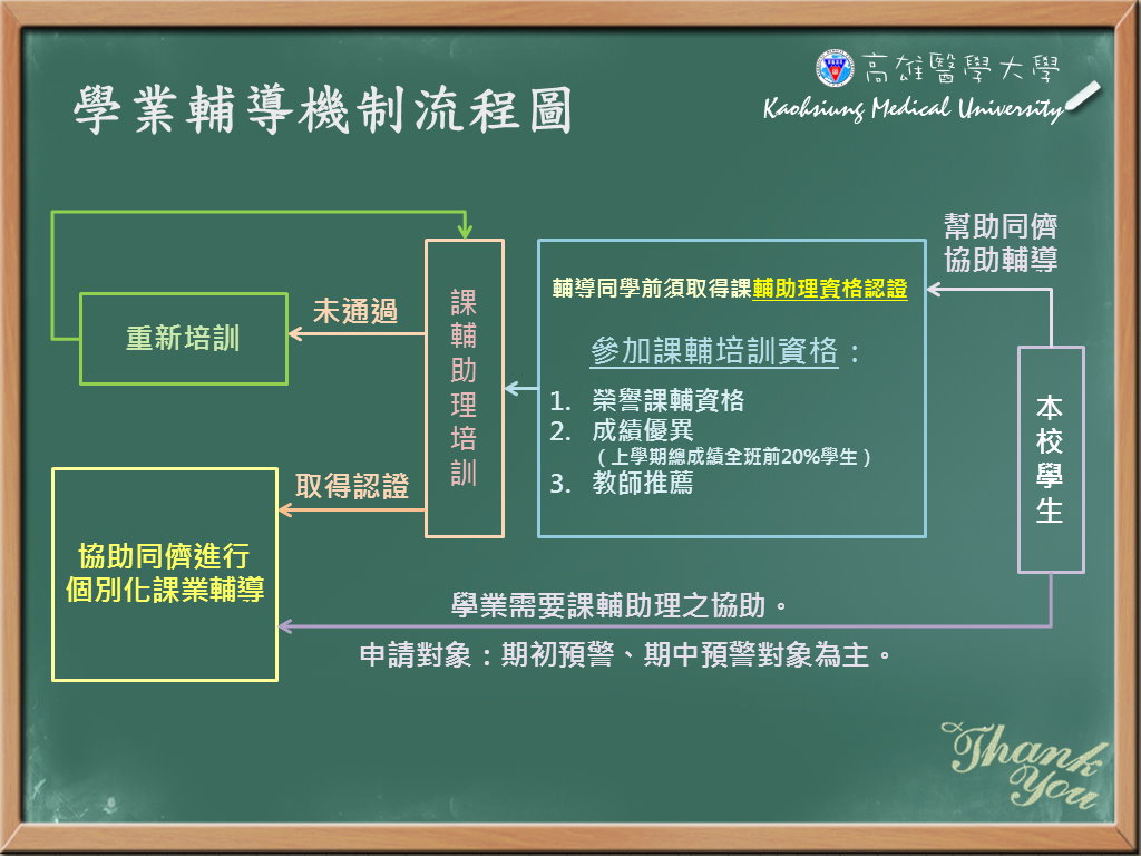 學業輔導機制流程圖