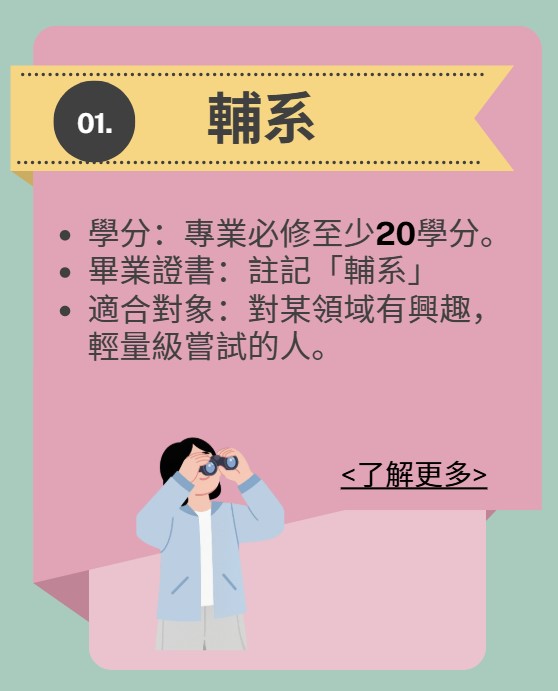 輔系圖