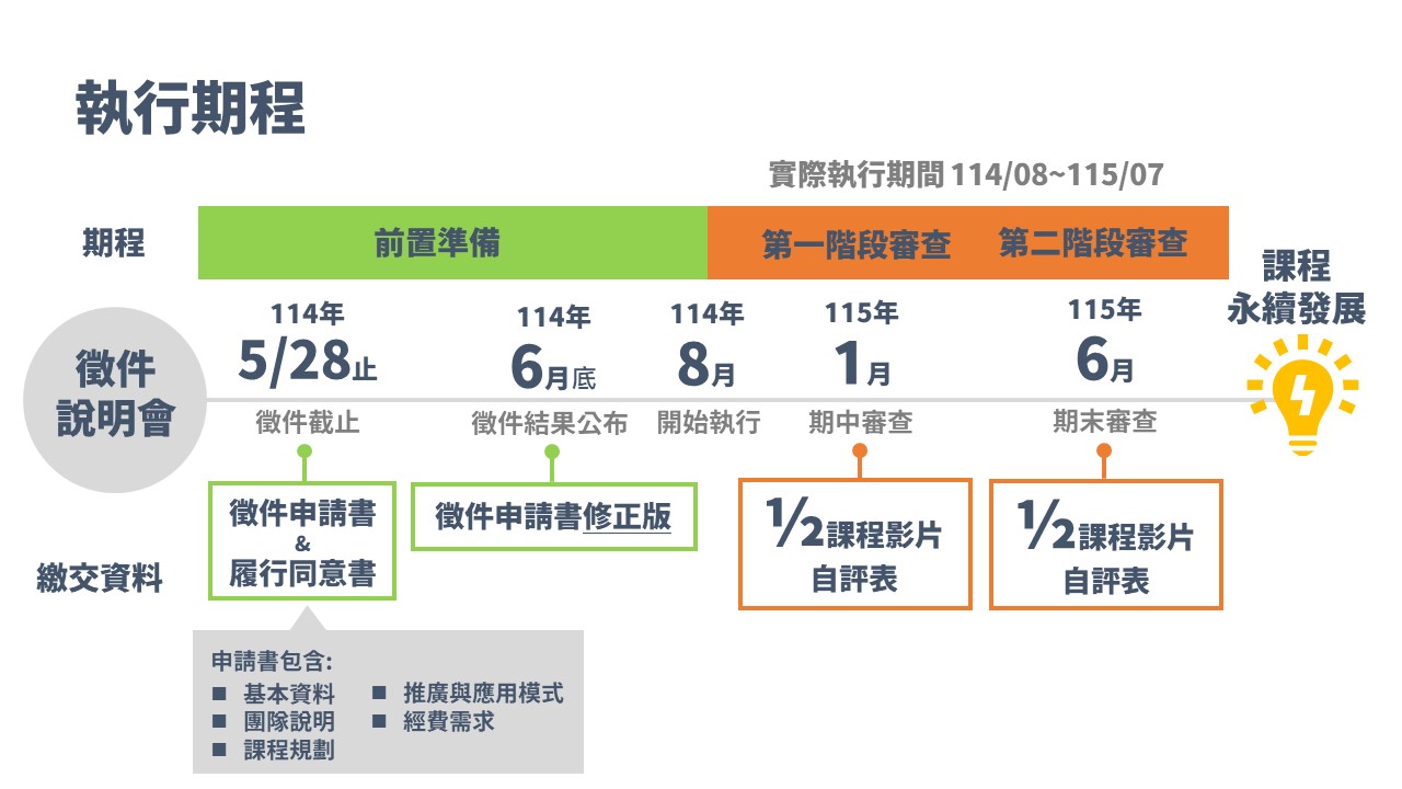 邀請您一同打造數位課程 1